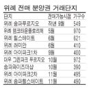 위례신도시 분양권시장 열린다.5월부터 전매제한 풀려... 이미지