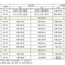 2021년 HSK 정보