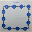시그마모터스 | &lt;&lt;셋 이상이 모여&gt;&gt;를 위한 &lt;&lt;퀀텀 독서법&gt;&gt;