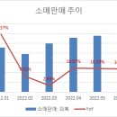에스제이아웃도어 이미지