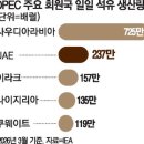 국제석유 - 5776 | 국제석유