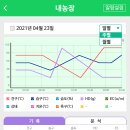 컴그로 이미지