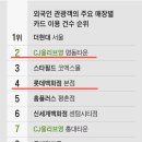 명동지하쇼핑센터 이미지