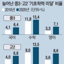 제이엘에스학원