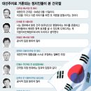 한민족역사 - 처음부터 엉터리역사학이다. 어떻게 수정? 이미지