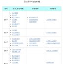 경희디에스한방병원 이미지