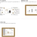 가야롯데캐슬 골드아너 이미지