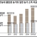 한려영어조합법인