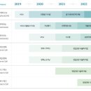(주)바이오에프디엔씨 이미지