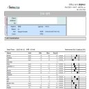 6/22 양양이 혈액검사결과 이미지