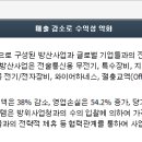 대성자원 이미지