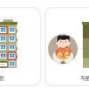 사정1동 이미지