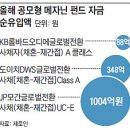 메자닌 이미지