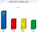 은계디스퀘어 이미지