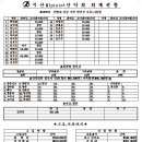 24년 05월 27일 경남 거창 망덕산 회차별현황 이미지