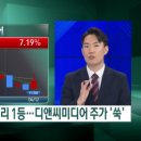디앤씨미디어 이미지