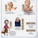 (공연) 가족뮤지컬 <장수탕 선녀님> 이미지