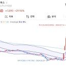 동운메딕스 네이버블로그