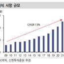 서진유통 이미지