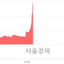전일텔레콤 이미지