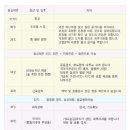 체온정