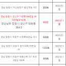 세븐일레븐창원사림중앙점 이미지