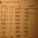 화성건설
