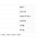 크리스탈로74번길 이미지