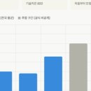 (재)한국중독연구재단 | [공기업]창업진흥원 채용 NCS 필기 합격 후기/NCS 공부법/공부기간/커트라인/경쟁률