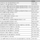 곳곳에서 반값 아파트 쏟아지네 이미지