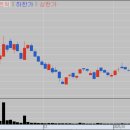 제일양봉산업 이미지