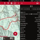 상주 백악산(해발-856m)-2019년 12월 22일 이미지