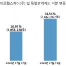 인바이츠바이오코아(주) 이미지