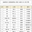 인천현송중학교 이미지