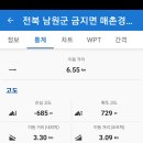 매촌경로당 Daum카페
