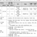 가야정비
