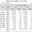 커머스바이브 티스토리