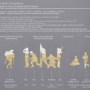 대한민국6.25참전유공자회춘천시지회 | 6.25 참전유공자 기념탑(춘천시)