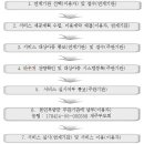 김수희언어연구소