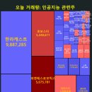 영우피앤에스 네이버블로그