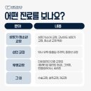더바른치과교정과치과의원 | 동해 바른치과교정과치과의원 대표원장 소개 - 교정과 전문의 이종현