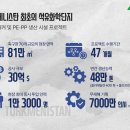 바다엔지니어링