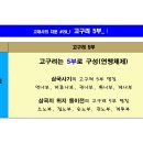 [고대역사의 지문 #29 ~ #31] 고구려의 5부와 훈의 5부족 이미지