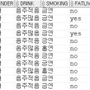 Re: 문제642. (오늘의 마지막 문제) fatliver 테이블에 smoke_drink 라는 컬럼을 추가하고... 이미지