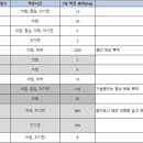조현병 환자 상담드립니다.. 이미지