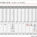 라이온소아청소년과의원 이미지