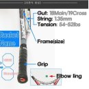테니스 라켓의 부위별 명칭과 라켓줄 텐션 이미지