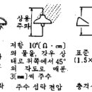 섬락전압(Flash-over Voltage)-출처:http://www.eom.co.kr 이미지