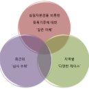 건축공사업: 종합건설면허 - 건설업의 등록기준 및 양도양수 이미지