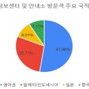 명동관광정보센터 이미지